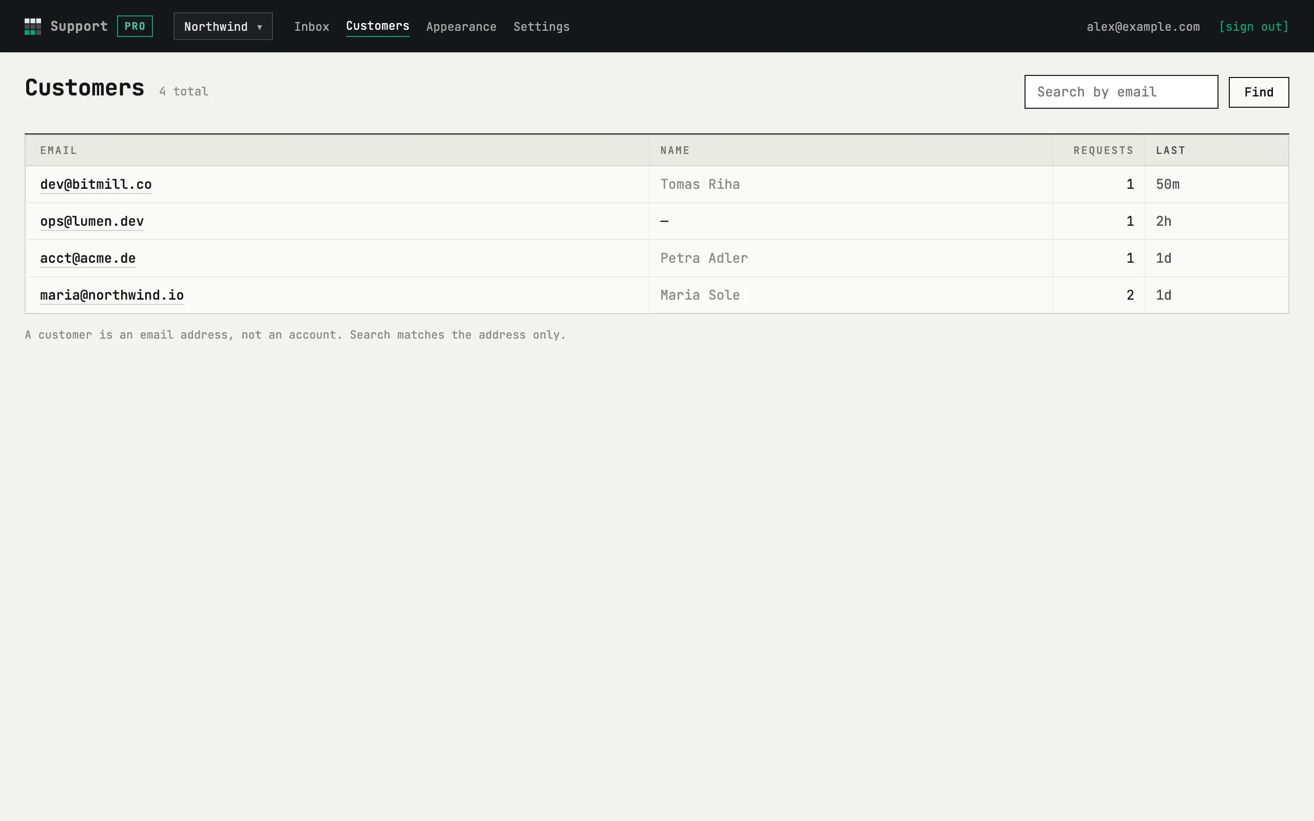 Customers list with email, name, request count and last activity