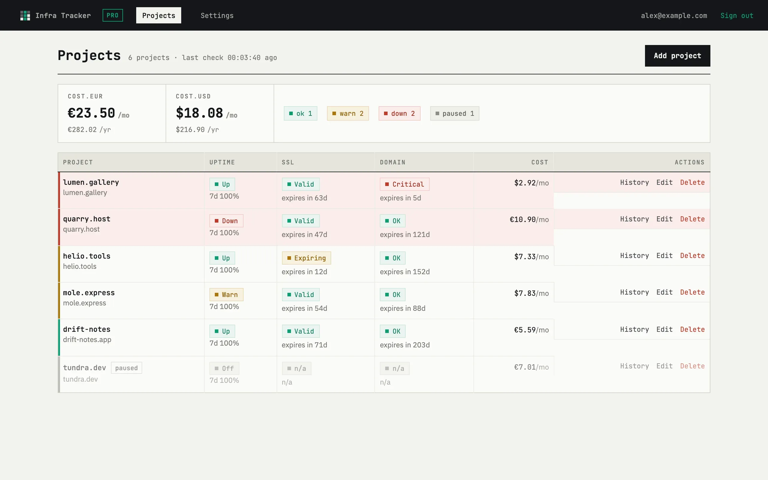 Projects dashboard with uptime, SSL and domain columns, a cost summary and status counts