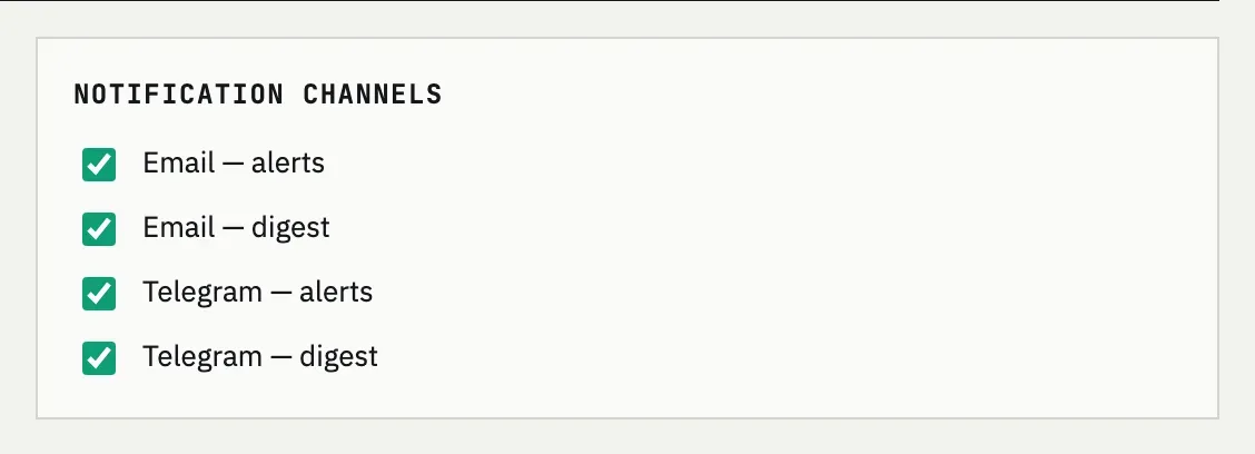 Notification channels card with email and Telegram alert and digest checkboxes