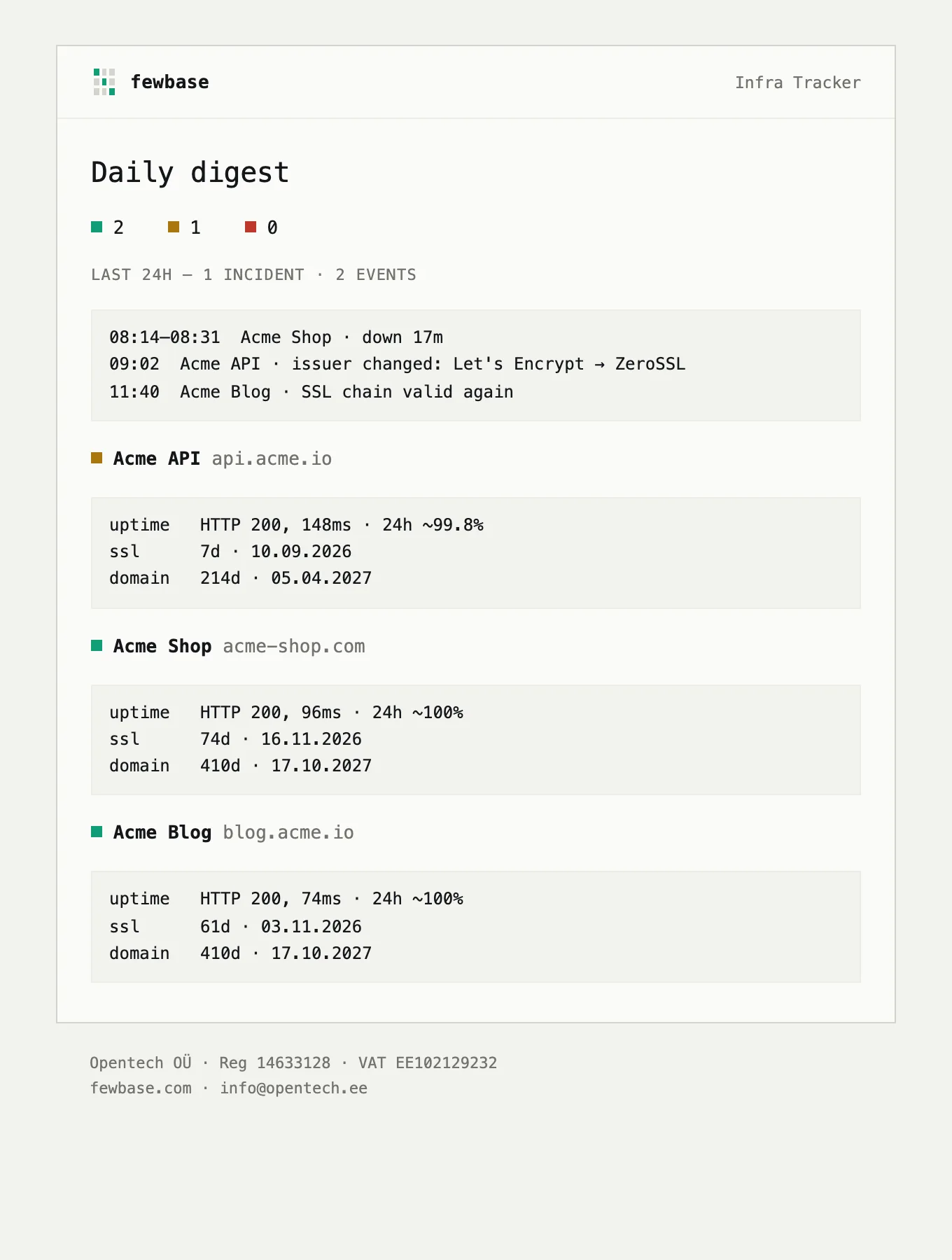 Daily digest email listing every project with its status, uptime and days left on certificates and domains