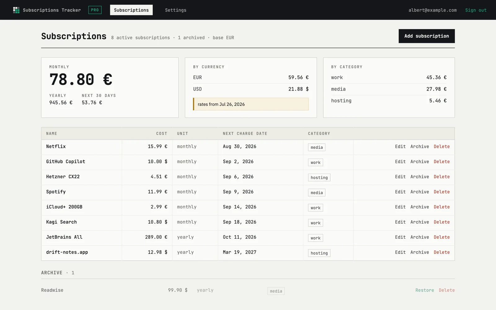 Subscriptions Tracker dashboard with monthly spend and upcoming charges