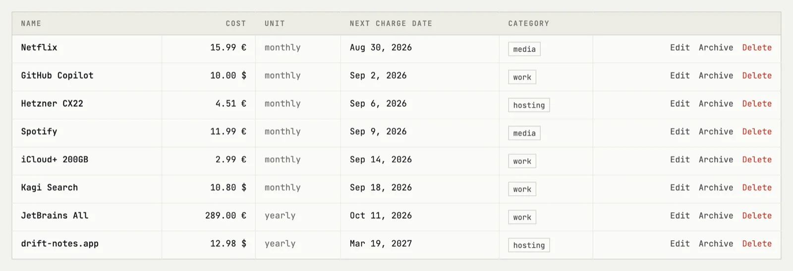 Subscription list sorted by the next charge date